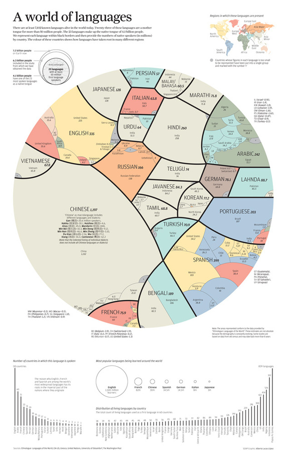 schola-idiomas-infografico-idiomas