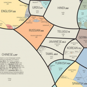 Un chulísimo infográfico con los idiomas más hablados